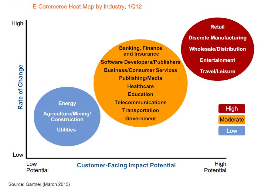 ecommerce_map-by-industry